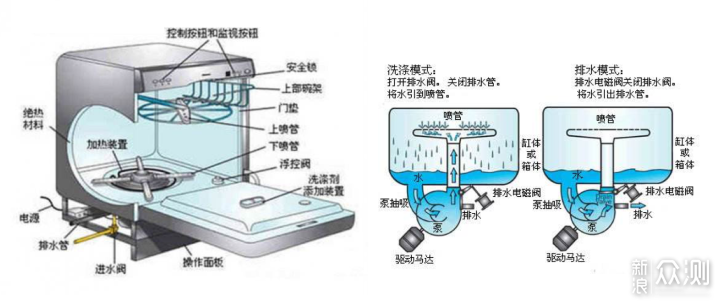 洗碗机如何选购？看这一篇就够了_新浪众测