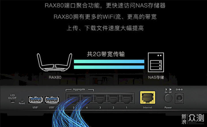 NAS好助手：美国网件RAX80 高端WIFI6路由器_新浪众测