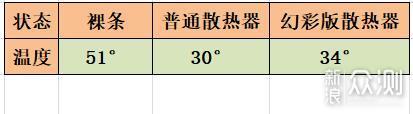 #大玩家# SSD要装散热器吗？实测数据给你看_新浪众测