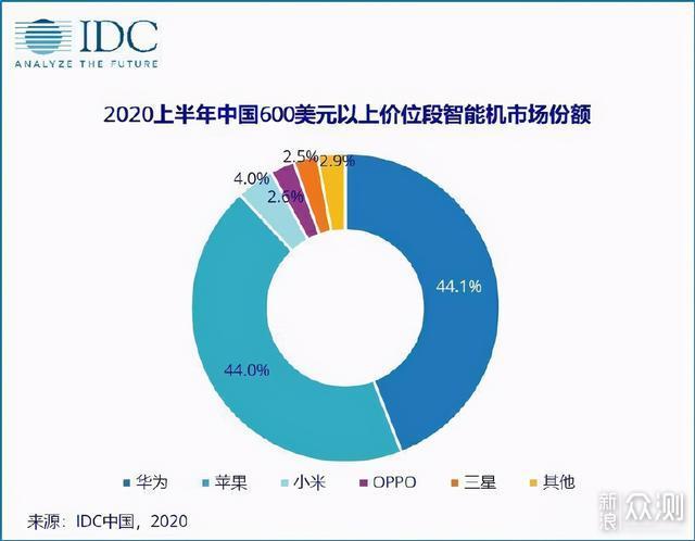 小米市场份额三问_新浪众测