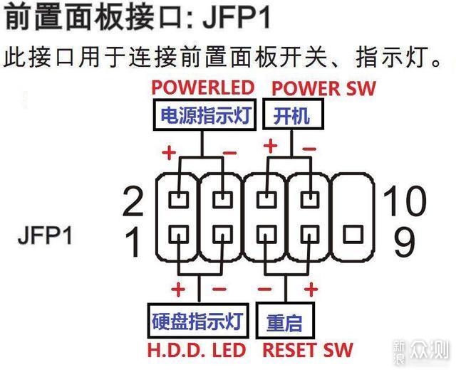 双十一攒机：全模组电源与侧透机箱全解析_新浪众测