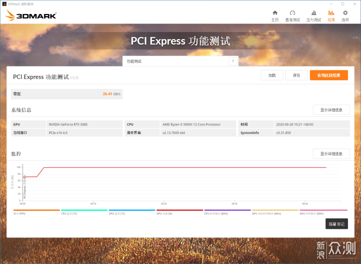 高刷、高分、高画质！RTX 3080 装机推荐_新浪众测