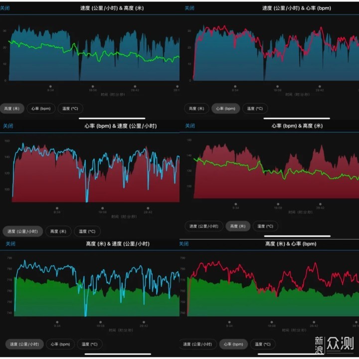 何止铁三|佳明FORERUNNER745运动手表深度体验_新浪众测