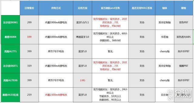 桌面提升神器，双十一值得推荐的无线小键盘_新浪众测