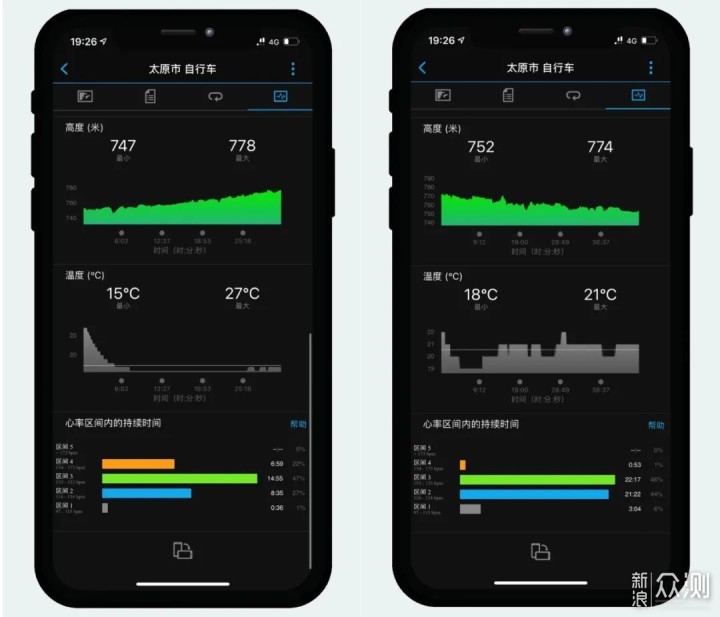 何止铁三|佳明FORERUNNER745运动手表深度体验_新浪众测