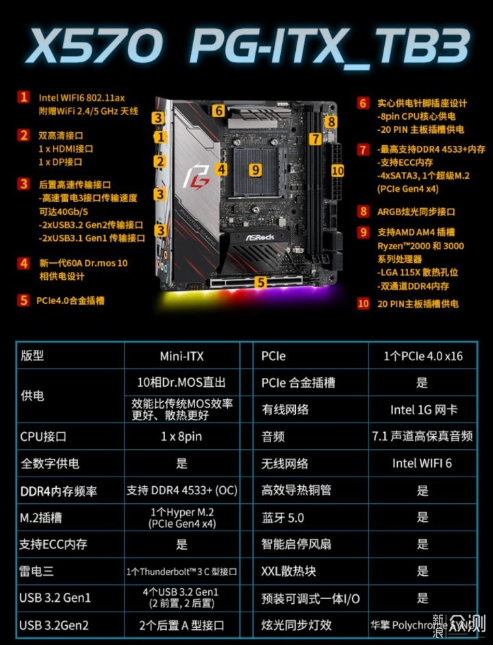 双十一必备装机清单，教你找到最适合的配置_新浪众测