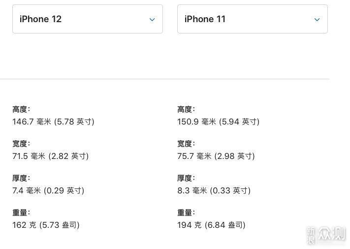 “拖鞋蓝”iPhone 12，五项升级让我入机不悔_新浪众测