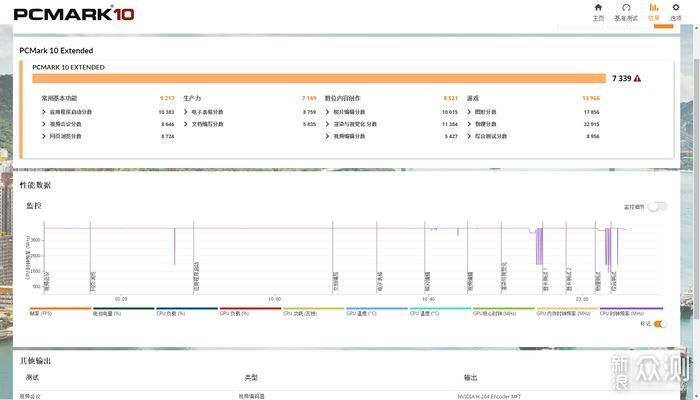 你抢到了没？联想拯救者R7000P_新浪众测