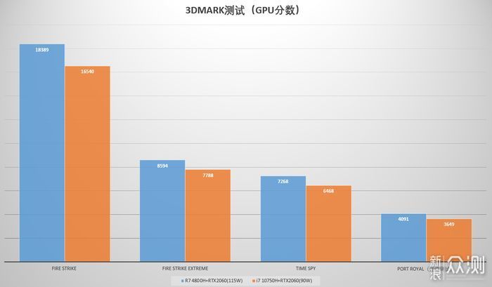 你抢到了没？联想拯救者R7000P_新浪众测