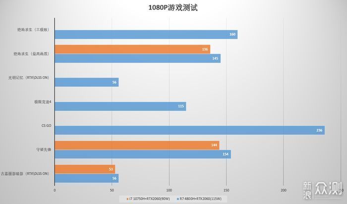 你抢到了没？联想拯救者R7000P_新浪众测