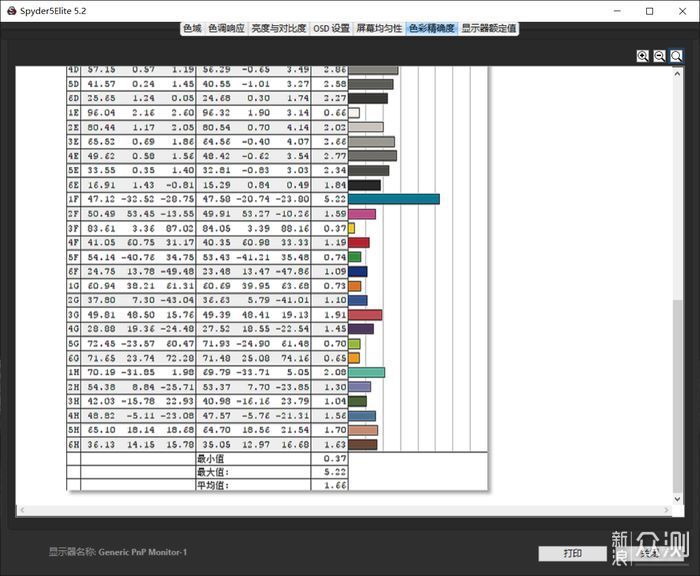 你抢到了没？联想拯救者R7000P_新浪众测