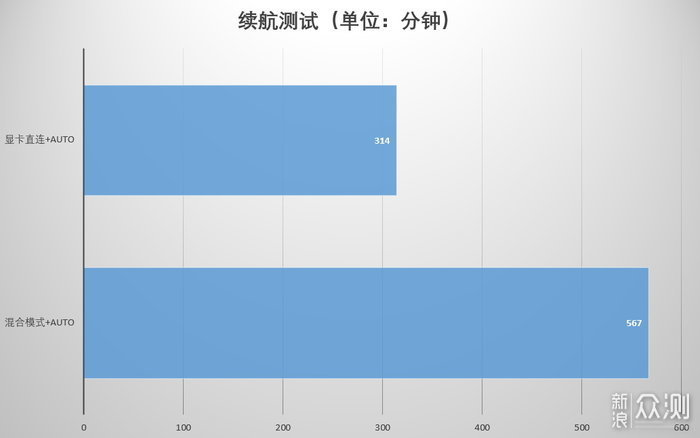 你抢到了没？联想拯救者R7000P_新浪众测