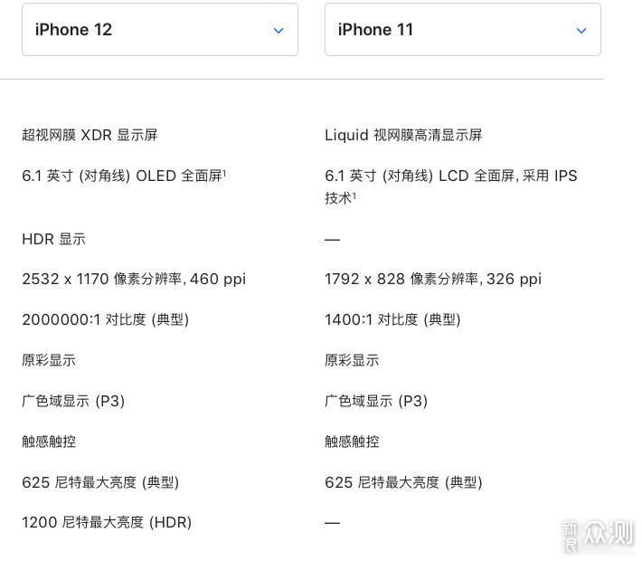 “拖鞋蓝”iPhone 12，五项升级让我入机不悔_新浪众测