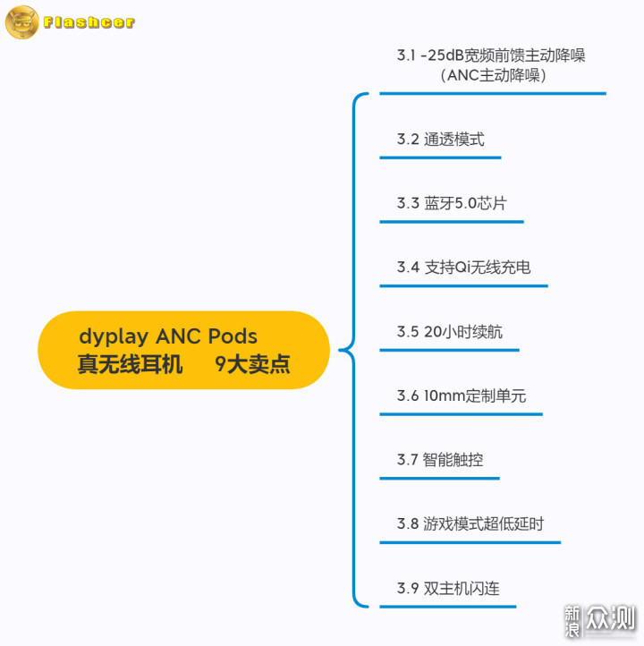 有颜值，有实力：dyplay ANC Pods真无线耳机_新浪众测