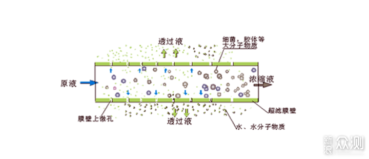 这篇针对双11净水器的选购指南请收好！_新浪众测