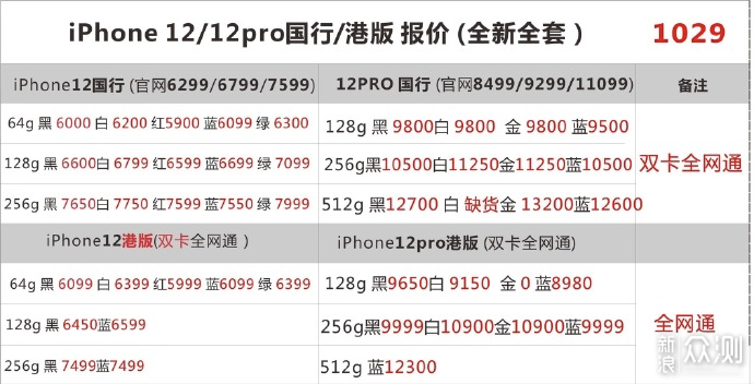 又是热卖又是破发，iPhone 12：我可太能了！_新浪众测