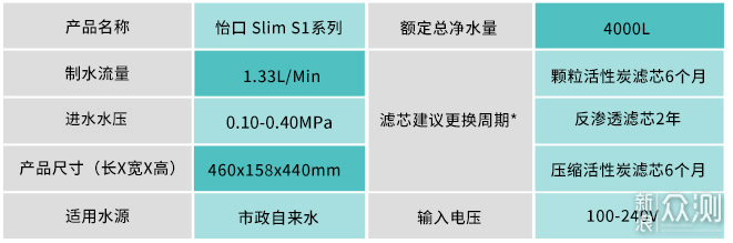 这篇针对双11净水器的选购指南请收好！_新浪众测