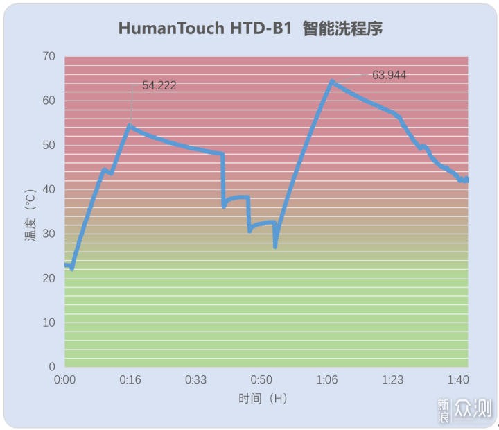 消毒柜改8套洗碗机安装&测试全流程记录_新浪众测