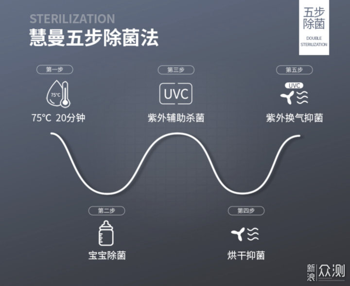 消毒柜改8套洗碗机安装&测试全流程记录_新浪众测