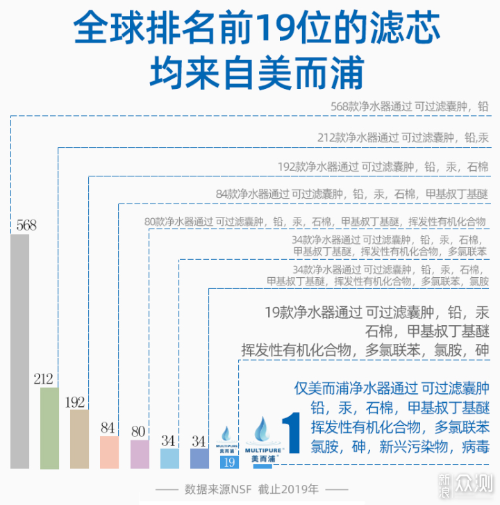 保留矿物质，呵护孩子成长！美而浦净水器体验_新浪众测