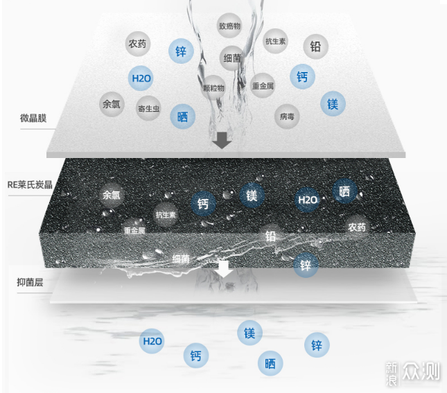 保留矿物质，呵护孩子成长！美而浦净水器体验_新浪众测