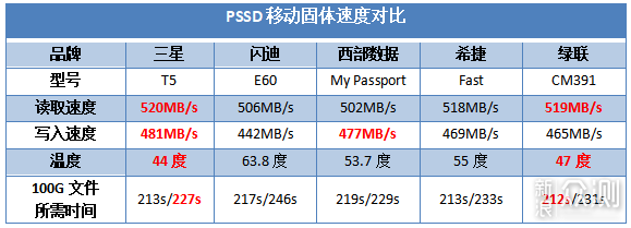 双十一移动固态硬盘怎么选？看完这5款对比吧_新浪众测