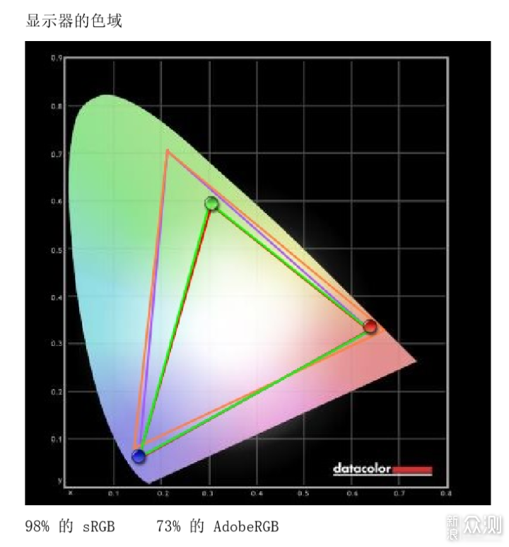 二千元档显示器再添大将：技嘉战术小金刚G27Q_新浪众测