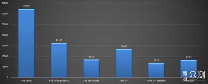 10700散片配耕升RTX3070炫光OC显卡装机_新浪众测