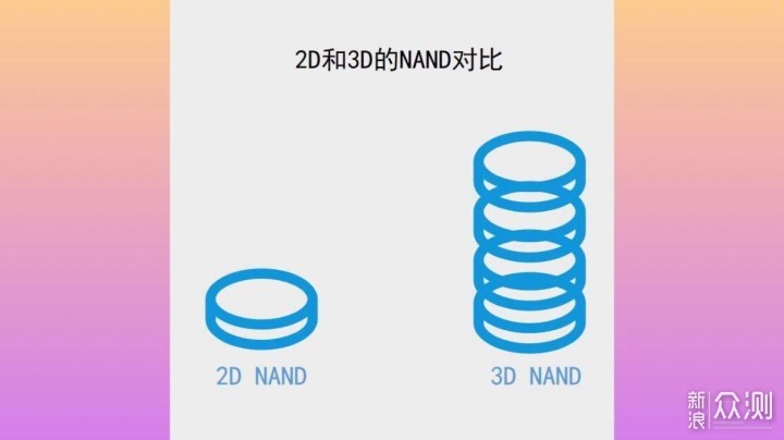 小巧的奥睿科iMatch移动固态硬盘，灵感大空间_新浪众测