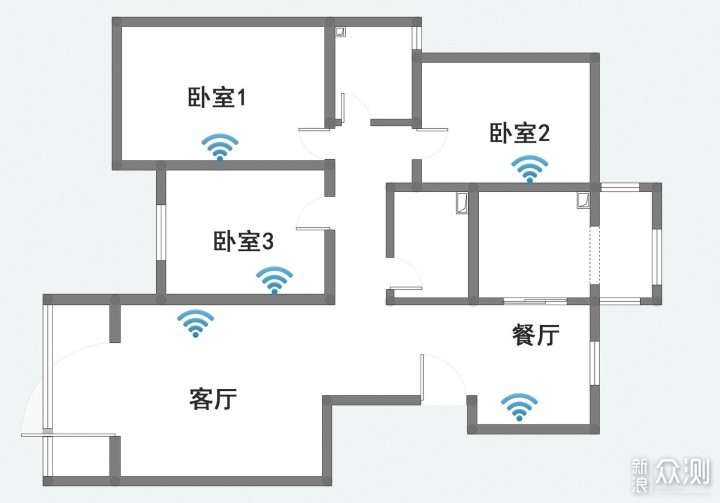 让WiFi满屋，H3C华三家庭智慧无线套装评测_新浪众测