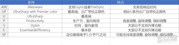 2020显示器选购终极指北(双11终极版)_新浪众测