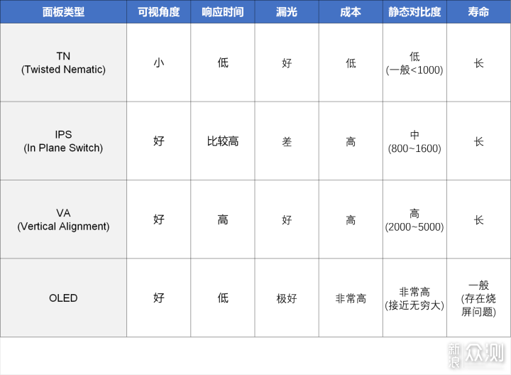 2020显示器选购终极指北(双11终极版)_新浪众测