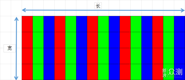 2020显示器选购终极指北(双11终极版)_新浪众测