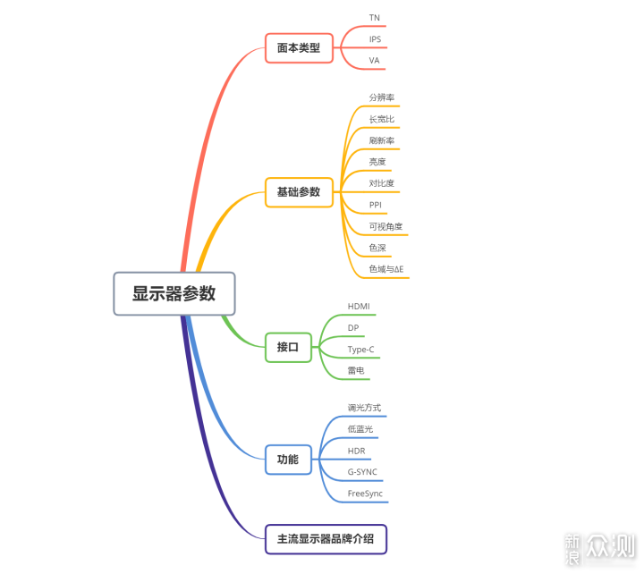 2020显示器选购终极指北(双11终极版)_新浪众测