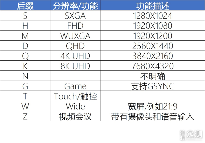 2020显示器选购终极指北(双11终极版)_新浪众测