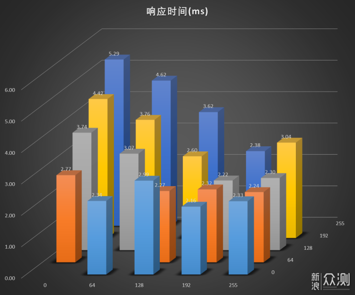 2020显示器选购终极指北(双11终极版)_新浪众测