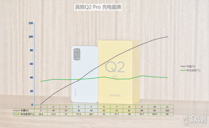 2000元内均衡小钢炮，真我 Q2 Pro全面体验_新浪众测