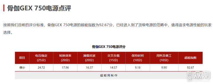 骨伽GEX750金牌全模组电源装机体验_新浪众测