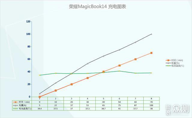 轻薄和智慧的结晶，荣耀MagicBook锐龙版体验_新浪众测