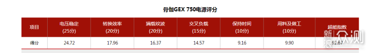 低调且内敛的小野兽-骨伽GEX750W金牌全模电源_新浪众测