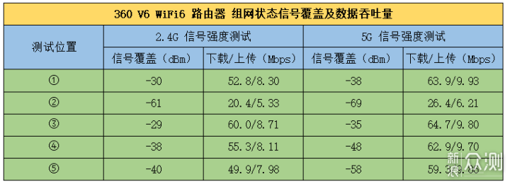 领势MR7350分布式路由器：大户型组网完美方案_新浪众测