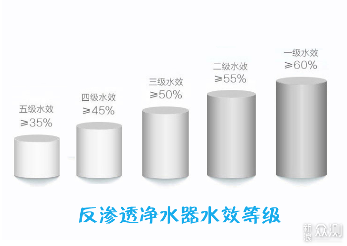 800g大通量淨水器體驗