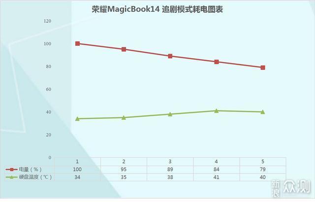 轻薄和智慧的结晶，荣耀MagicBook锐龙版体验_新浪众测