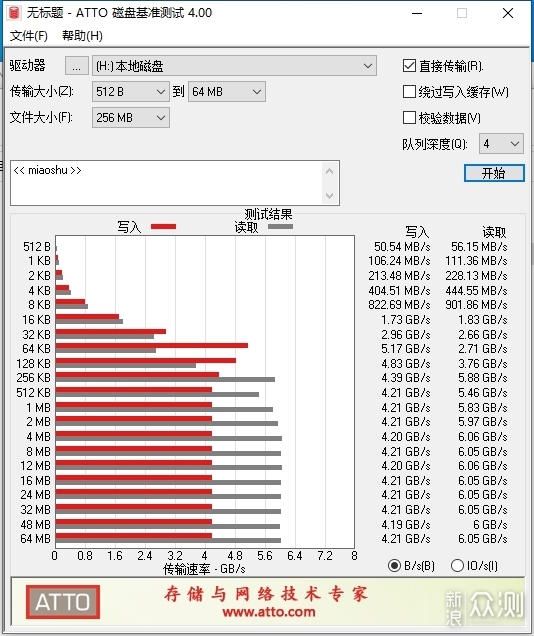 AMD ZEN3 5900X&5600X VS ZEN2 3900X开箱体验_新浪众测