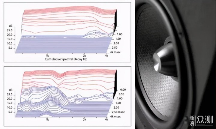 听觉拒绝平庸？4品牌6款音箱，发烧级音箱推荐_新浪众测