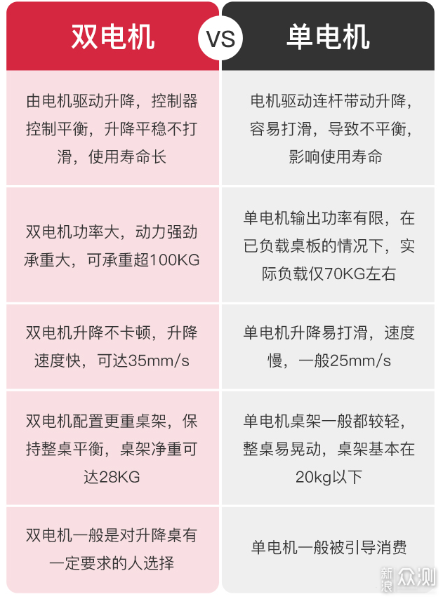 网易严选电动升降桌（附选购升降桌攻略）_新浪众测