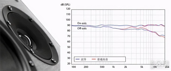 听觉拒绝平庸？4品牌6款音箱，发烧级音箱推荐_新浪众测