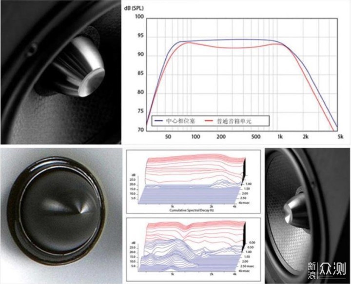 听觉拒绝平庸？4品牌6款音箱，发烧级音箱推荐_新浪众测