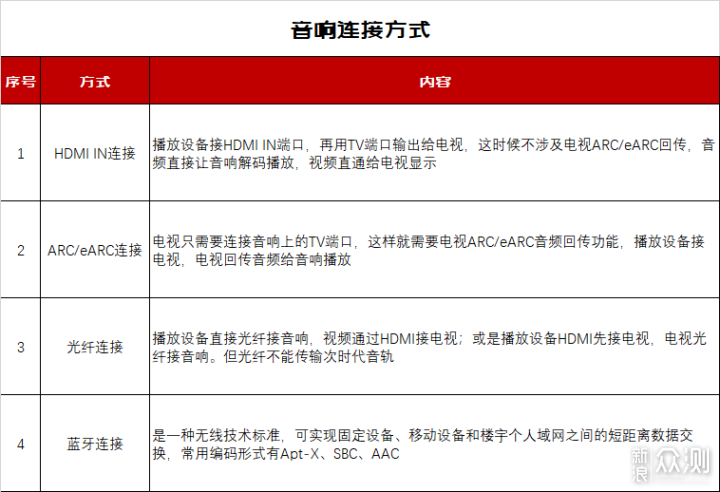 缺了ta，你家一万多的电视算是白买了_新浪众测