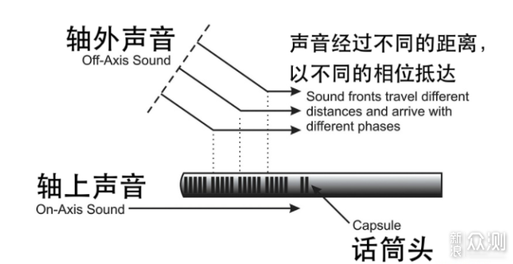 给你一只话筒，讲出你的故事|科唛VM20简评_新浪众测